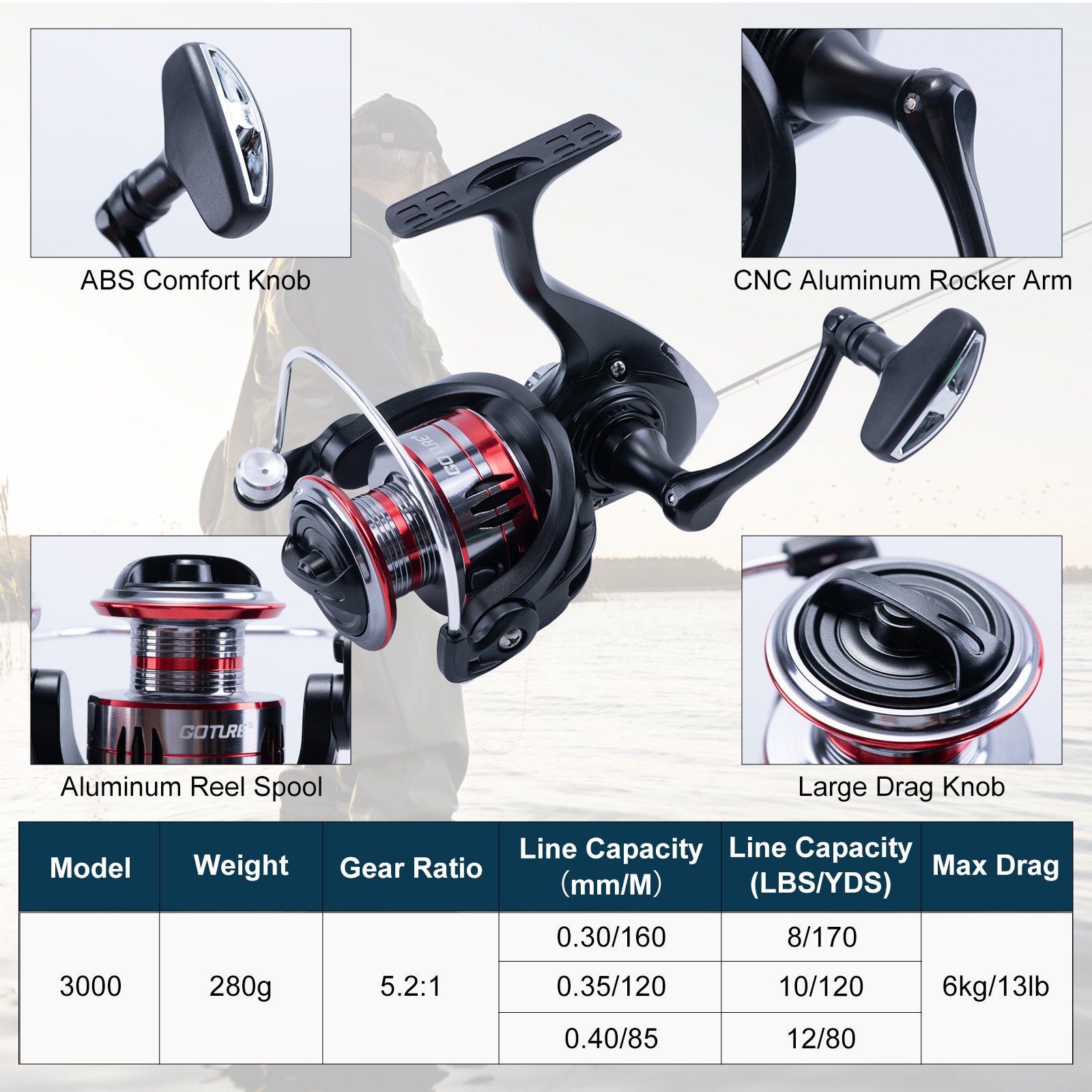 Goture Telescopic Fishing Rod  - đánh giá và giá Fishing Rod Carbon Fiber