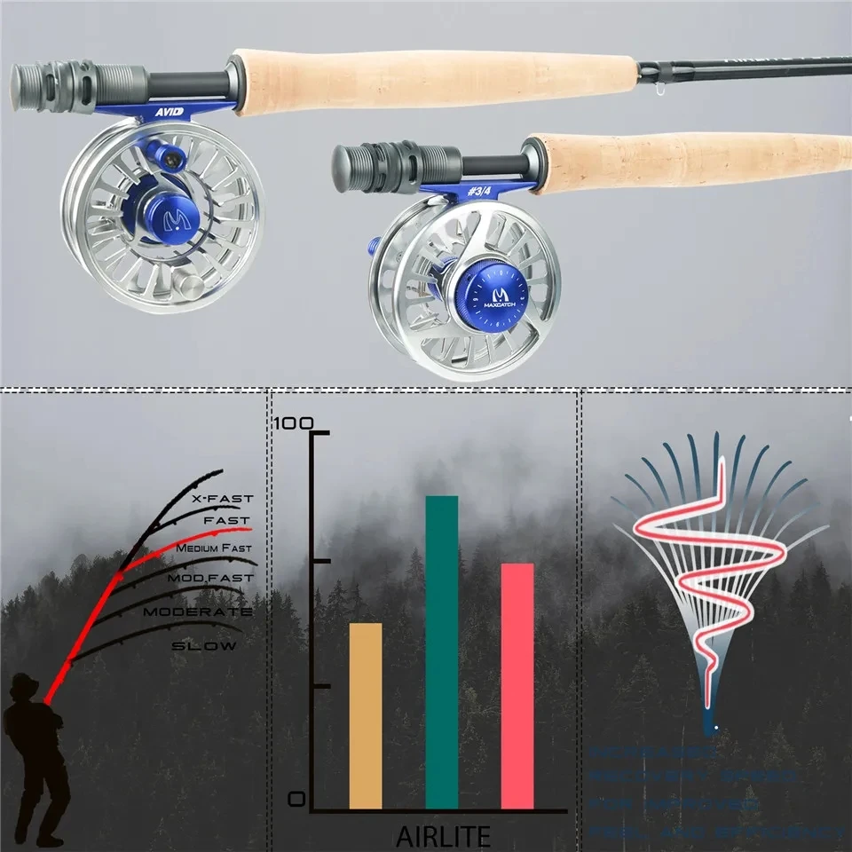 MAXIMUMCATCH 7.5-10ft 2/3WT Ai - đánh giá và giá Fishing Rod Ice