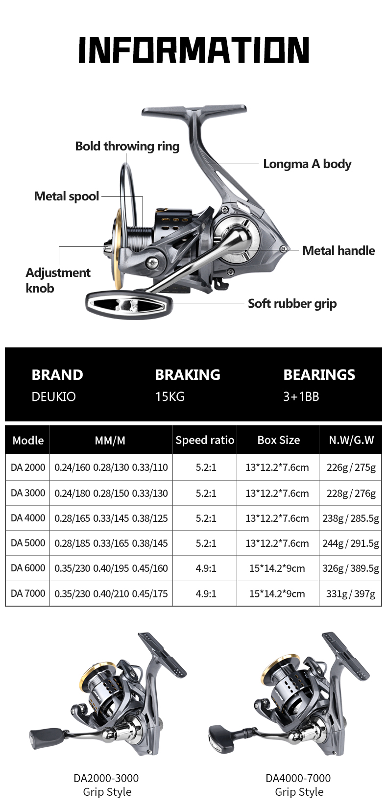 DEUKIO Spinning Fishing Reel 2 - đánh giá và giá Daiwa Reel Fuego