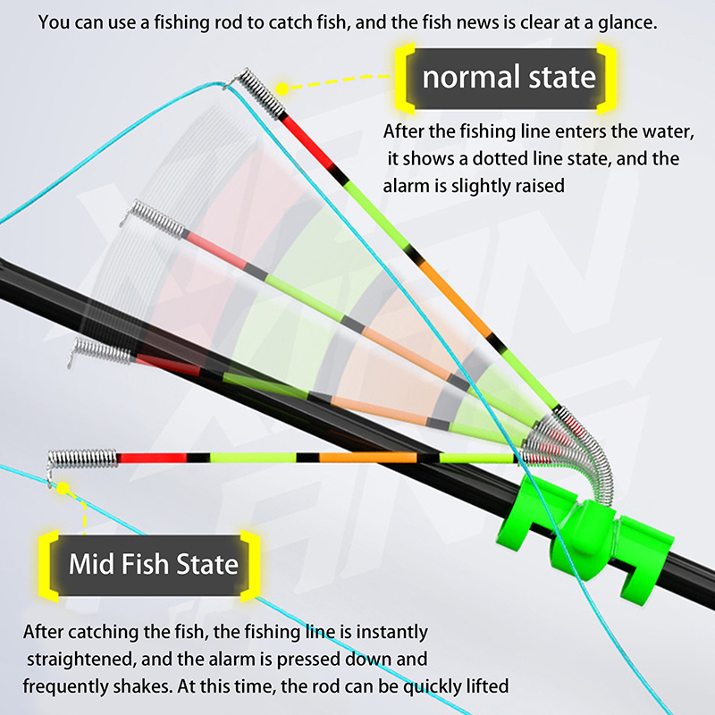 Night Fishing Removable Waterp - đánh giá và giá Fishing Rod Building Kit