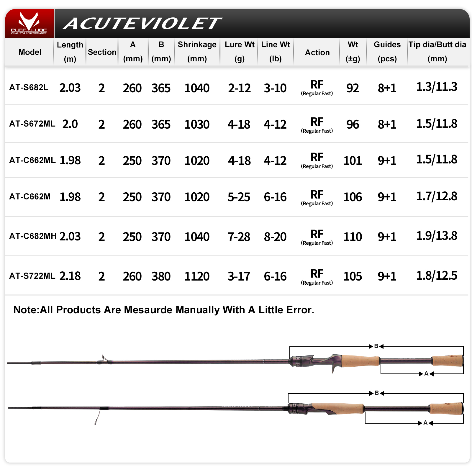 PURELURE ACUTEVIOLET Regular F - đánh giá và giá Kastking Reel Zephyr